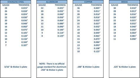 sheet metal thickness and availability 